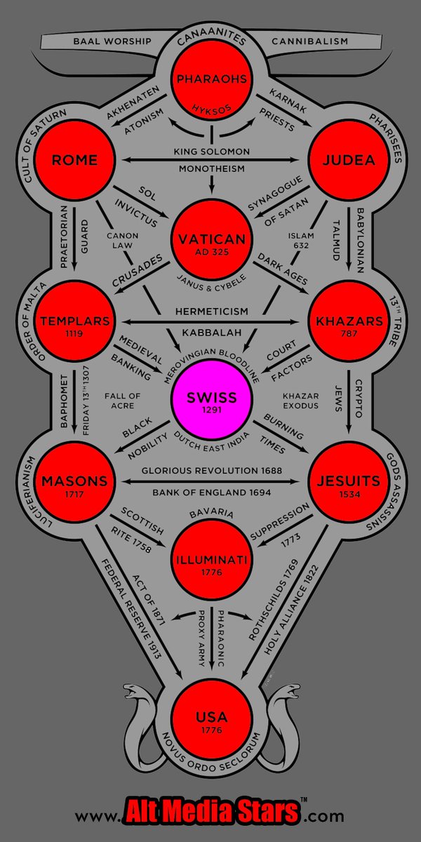 WatchPickWin's tweet photo. #PremierLoverofTRUTH YT show in dev
to Learn more abt the NWO #Divide2Conquer Op at Full Throttle Now via 400,000 Dark INTEL agents lurking https://t.co/0e7rNU8OQO that push
100+ Topics to argue about to DISTRACT fr NWO Switzerland Evil Nazis! https://t.co/PlSz0yQH1a