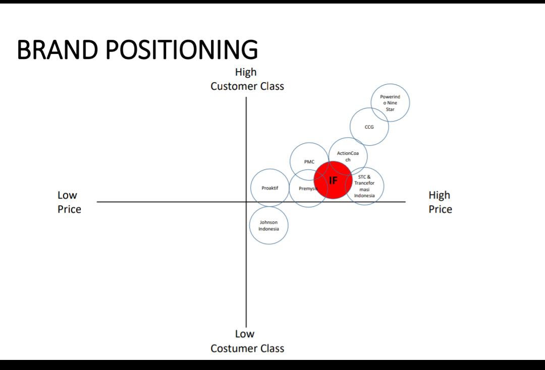 Trie_achie's tweet image. Dan ternyata susah menentukan usaha kita dimn dibandingkan dg competitor, collect data dan harus tw kekuatan kita dmn #startup #readytoshow