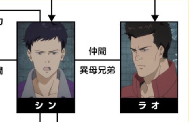 まみ Ar Twitter 22話でシンとラオが対立関係に Bananafish バナナフィッシュ