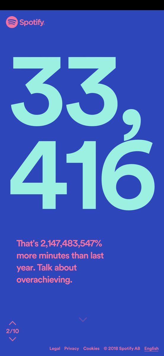 DerekRMonahan's tweet photo. 2 billion percent...... #2018Wrapped https://t.co/wsAwYUaWfH