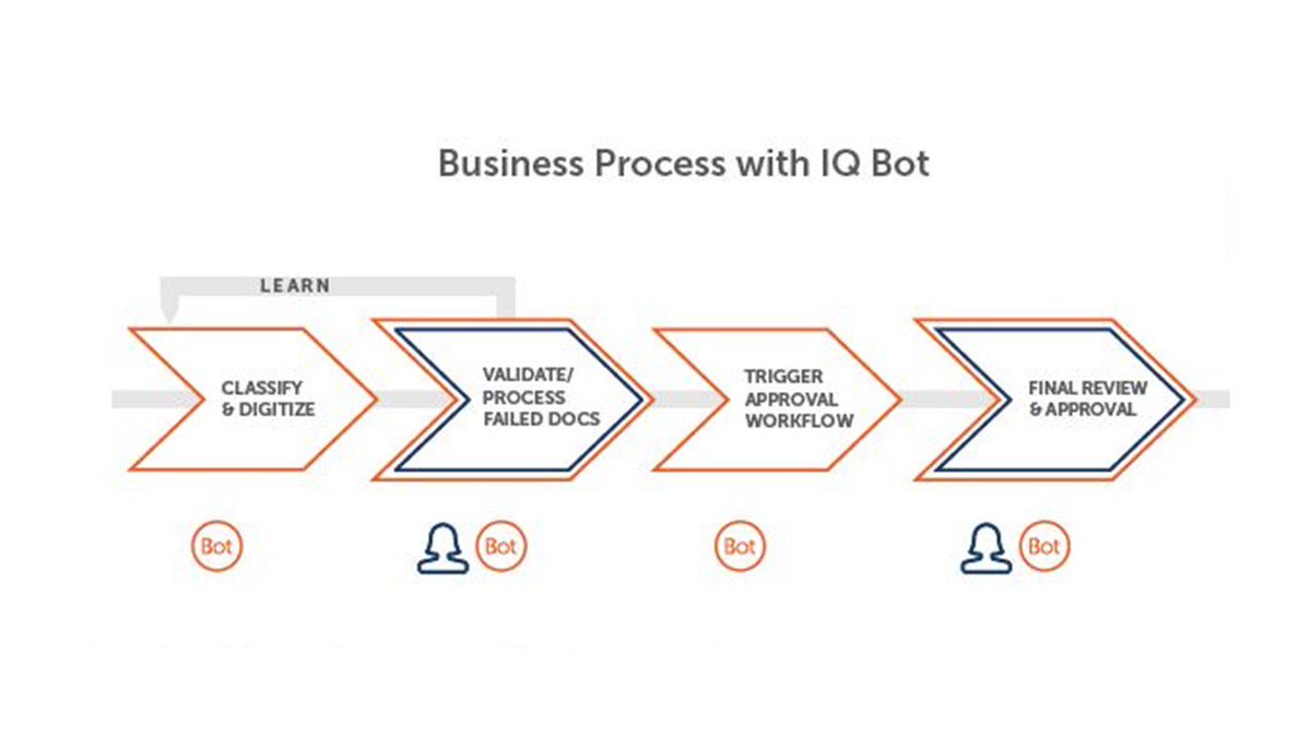 automation anywhere workflow