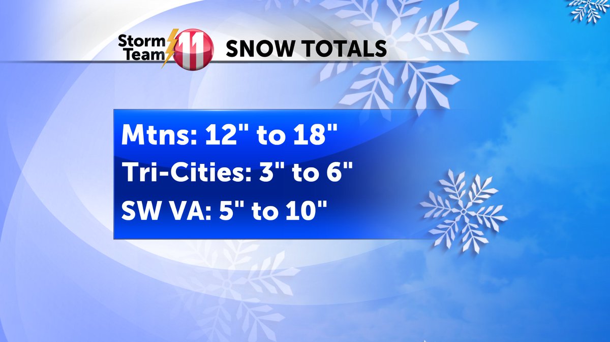 High impact weekend storm.  Here is an early look at snow totals wjhl.com/weather #wjhlwx