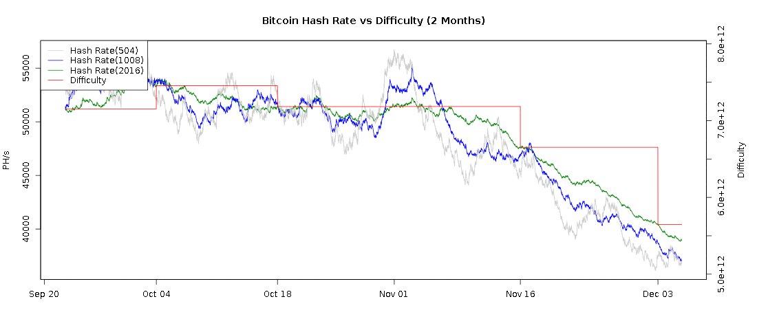 Bitcoin Price Analysis: Hash Rate and Central Banks Point to Sustained Recovery