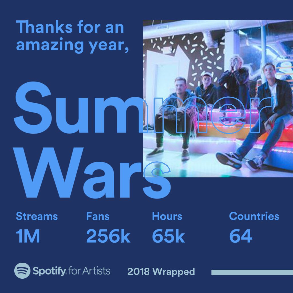 Huge thank you to everyone who took the time to listen this year on <a href="/Spotify/">Spotify</a> 🙏