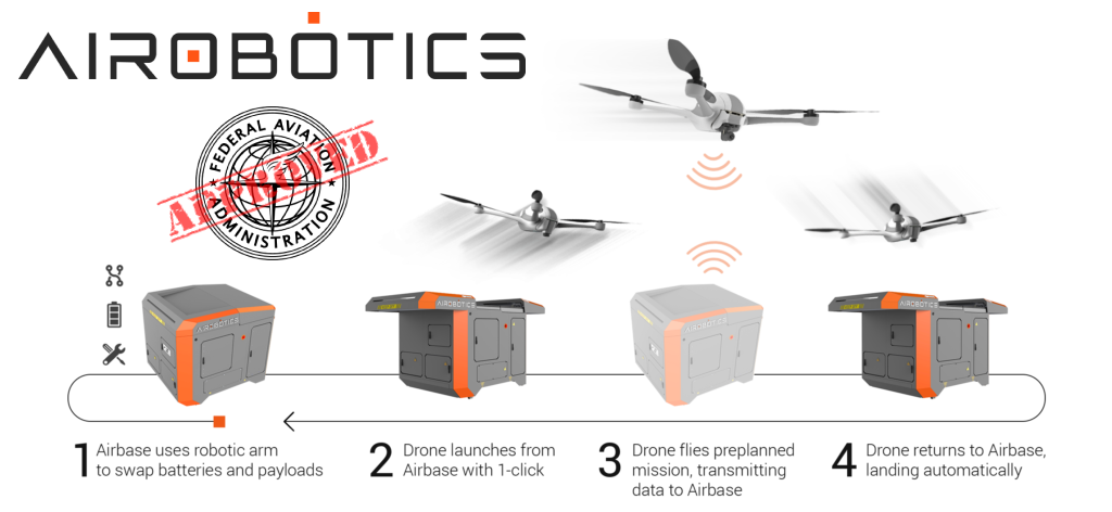 #GAMECHANGER! Israeli fully #robot​ic #drone manufacturer <a href="/AiroboticsUAV/">Airobotics</a> just received the "holy grail" of US Federal Aviation Administration (#FAA) waivers - license to fly commercial #drones Beyond Visual Line of Sight (BVLOS)
🔗snip.ly/68c2pm <a href="/FAANews/">The FAA ✈️</a>