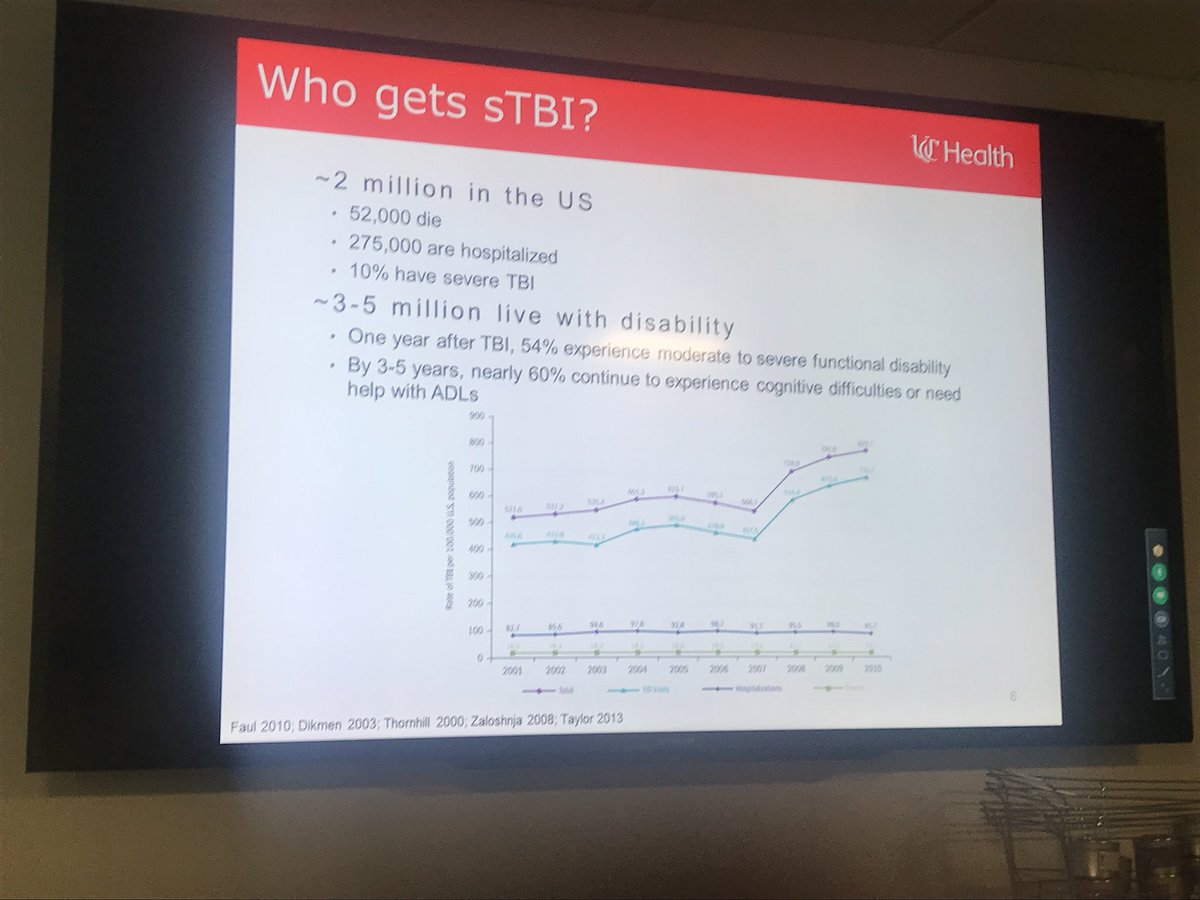 drdangayach's tweet image. @UC_CRANI @AlexReynoldsMD @katereillymd @SamZarbiv @cgzammit @MountSinaiNeuro #neurocc #criticalcare #grandrounds @MountSinaiNYC Brand Foreman @NeuroLlama presenting “Neurophysiology after Acute Brain Injury”