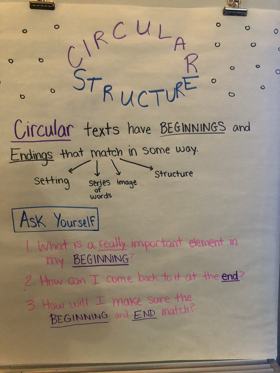 MrsGoldsmith37's tweet photo. Loved this this lesson from #WritingStrategies to teach conclusions today! What a student friendly way to explain to Ss! https://t.co/RaAAyGeoSC