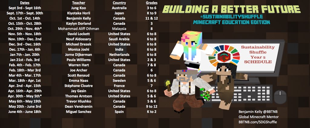 m_drez's tweet photo. #12DaysTwitter Day 4 - Captured some @PlayCraftLearn action @LakeShore_MS today. Students working on Sustainability Shuffle project from @BBTNB and are building #SDGs solutions for No Poverty &amp; Life Below Water. #TeachSDGs #kidscanteachus #digcitLSC #edtechLSC @MeenooRami https://t.co/sHZy2cbh9m