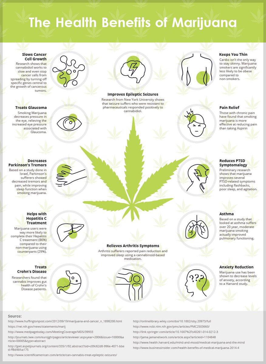 Marijuana helps with an absurd number of ailments, and I’ll bet it can help you. #cannabisheals #cannabiscures #cannabiseducation