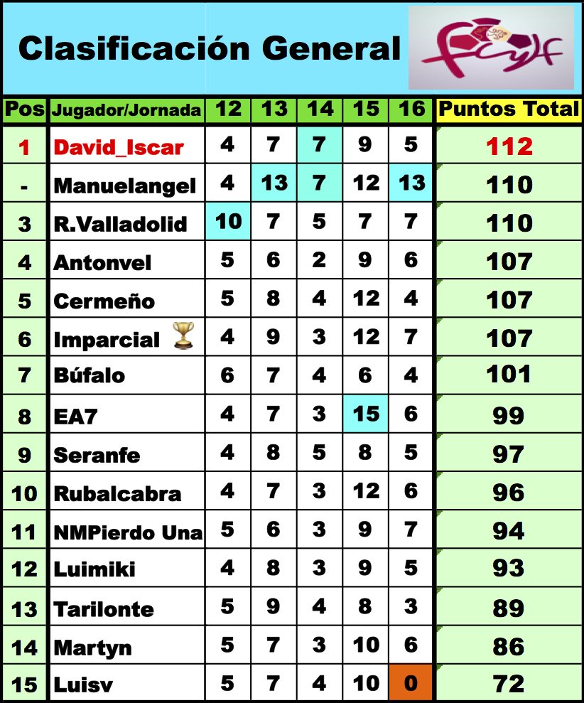 'LaQuiniela dl G-VIII 3ª RFEF' / Normas y Clasificaciones / Temp.2023/24 - Página 3 DtwSzprWkAAk1p2