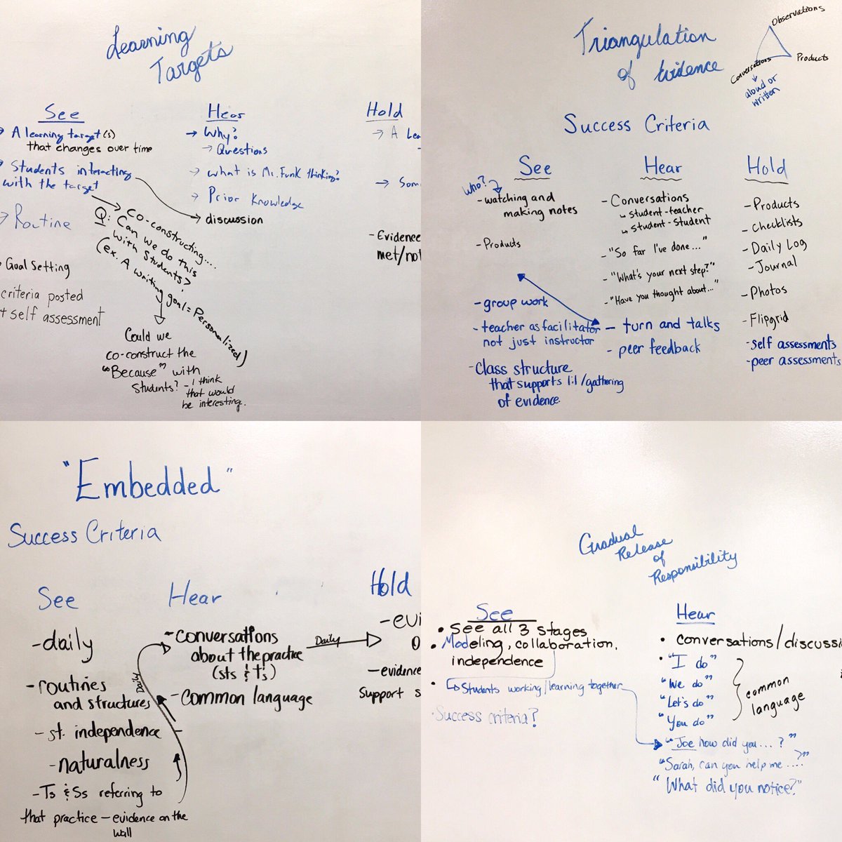 CathyAnnWinters's tweet image. Developing Succes Criteria for #learningtargets #embedded practice, #GRR &amp;amp; #triangulationofevidence @louis_riel_sd #PersonalizedProfessionalLearning