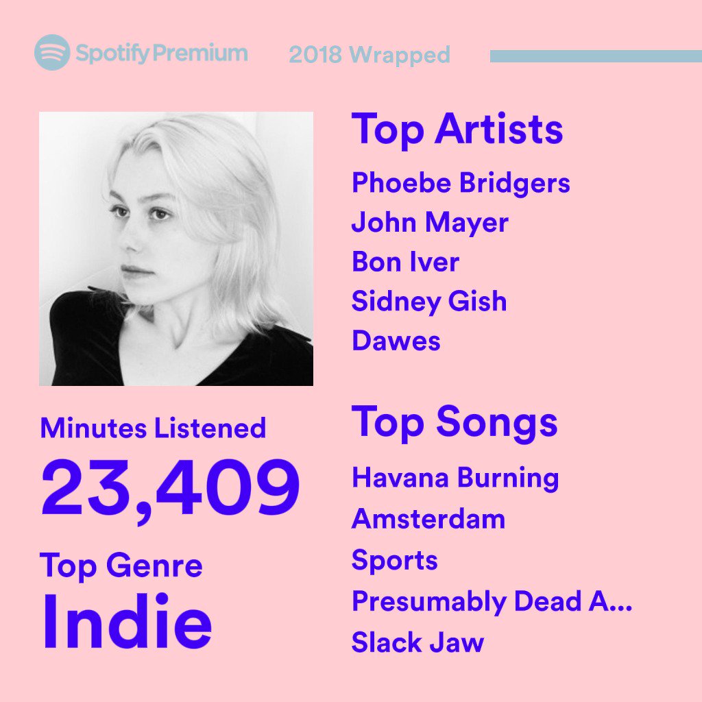mac_walsh83's tweet photo. Sure, I'll post it. Thanks for helping me get through the year @phoebe_bridgers @johnmayer @blobtower @sidneyg156 @dawestheband https://t.co/9BRJhfvzwS
