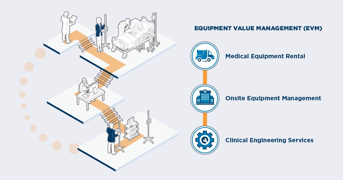 UHSSolutions's tweet photo. Names matter. And the best names capture the essence of a company. We chose Agiliti because we feel it more accurately reflects the company we've become, and the value we can deliver to our customers through EVM. Follow us @agilitihealth. https://t.co/TNaVnSd49b