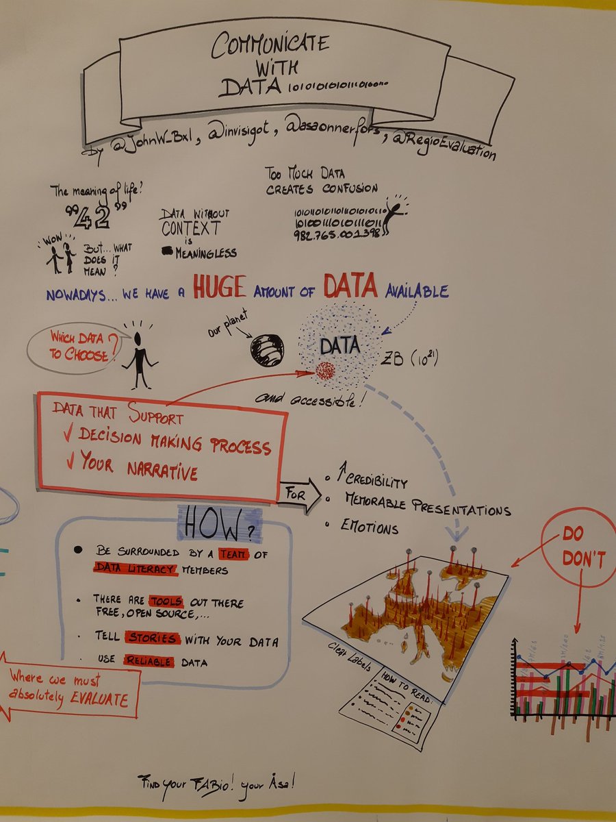 invisigot's tweet photo. Finally, the sketch summary of our panel. Thank you a lot @JohnW_Bxl @asaonnerfors @saved_mat @AgnesMONFRET #openData #EUinmyRegion #INFORM https://t.co/uUoqsslm52