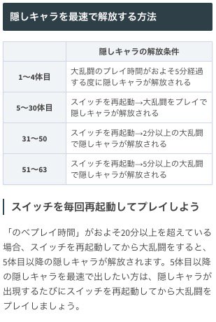 スマブラsp攻略 Game8 隠しキャラ最速の出し方 完全版 これが隠しキャラの 最速の出し方 です 画像orサイトを確認ください T Co Ypgiaudqcv 約4時間程かかりました O スマブラsp 隠しキャラ 最速の出し方 T Co