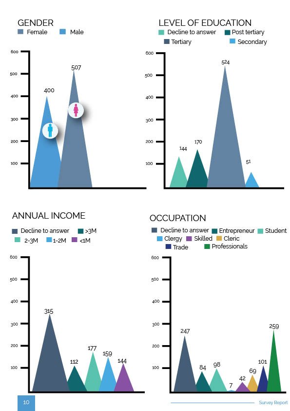 DigitalHealthNg tweet media