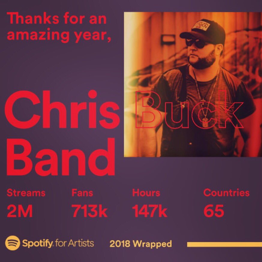 Thanks for an amazing year indeed! Wow!!! 💕 Almost speechless with all the love you gave us this year! We honestly have the best fans ever!!! This is so awesome 🙏🏻 We can’t wait to share what’s in store for 2019!!! 🔥
