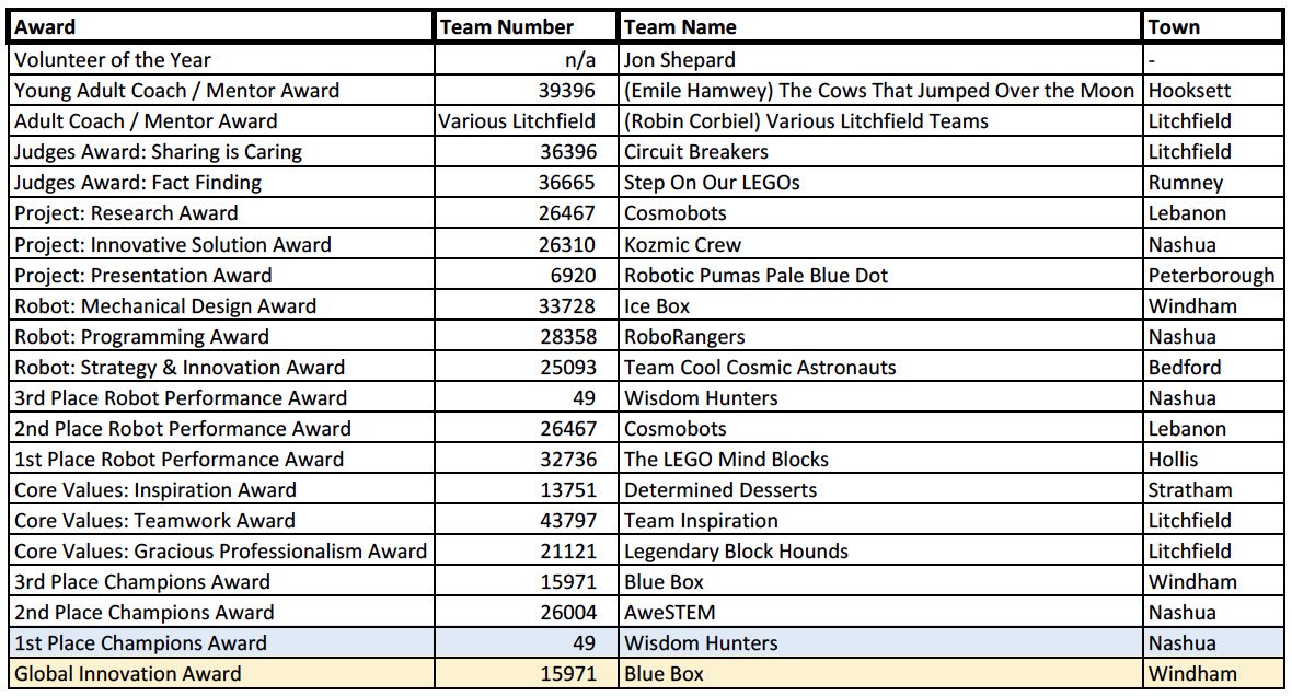NH FIRST Lego League tweet media
