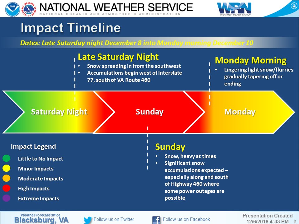 NWSBlacksburg's tweet photo. 5:00PM - Expect significant snowfall this weekend from a winter storm. Greatest impacts will be Sunday into Monday, including the Monday morning commute. Plan to avoid travel during this time. Some additional snow may linger into Monday and boost storm totals a bit higher. https://t.co/QO5Rr8TyuW