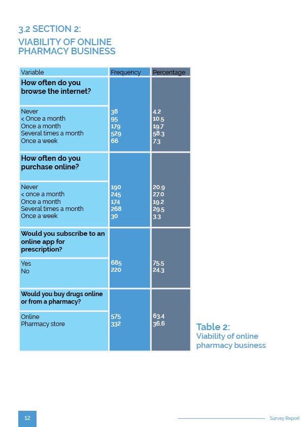 DigitalHealthNg tweet media