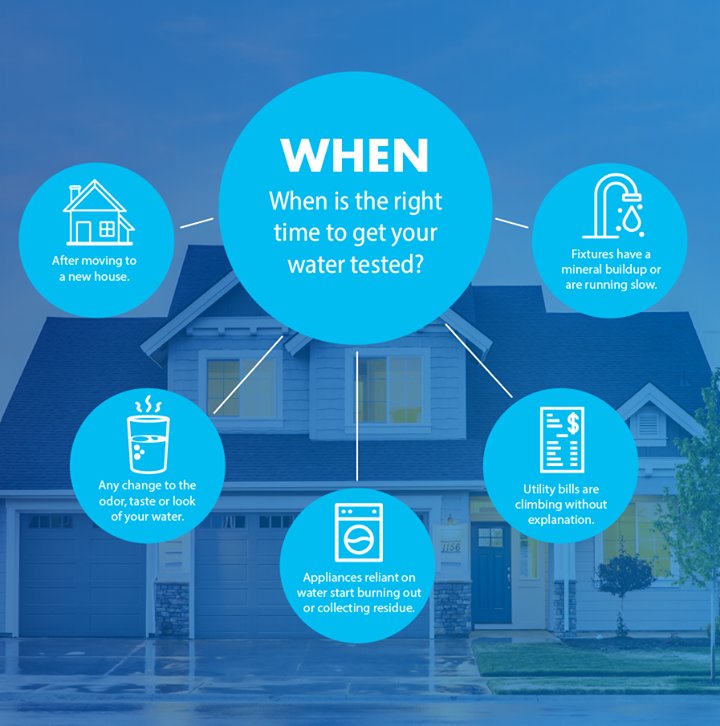 CulliganHHI's tweet photo. When is the right time to have your water tested? TODAY! Call 843-681-3333 today to schedule a free water test in your home by a licensed Culligan water specialist. #HeyCulligan #thinkbeforeyoudrink https://t.co/SBKHe6SRQi