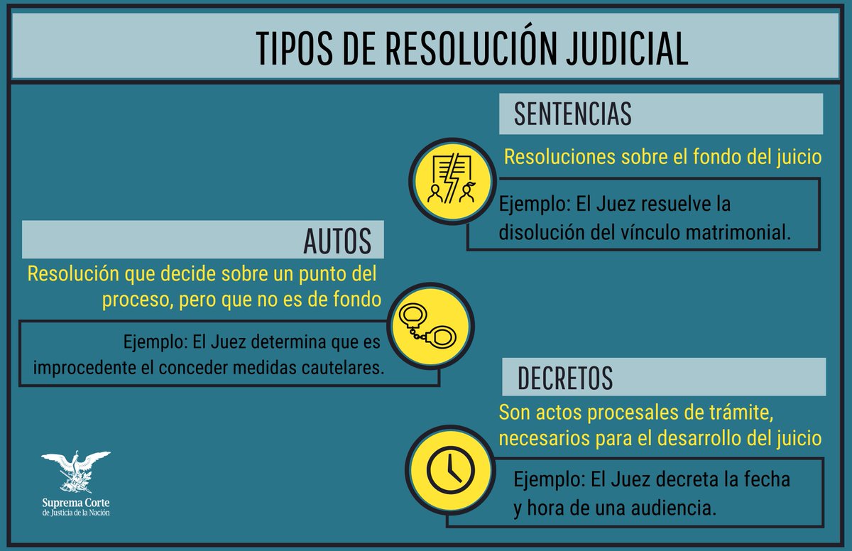 Resultado de imagen para tipos de resoluciones judiciales