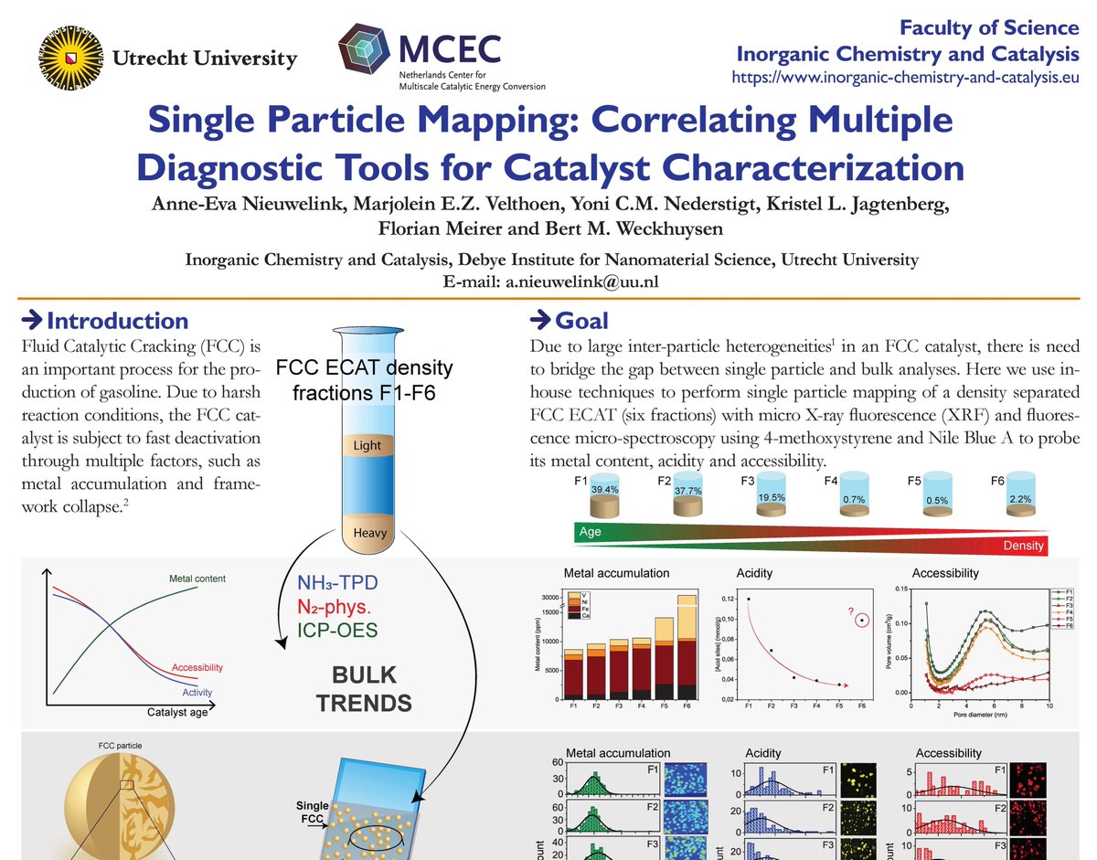 BWeckhuysen's tweet photo. Anne-Eva Nieuwelink wins one of the 4 Chemistry of Materials & Chemical Conversion Poster Prizes at #chains2018. Real team effort by two of our PhD students, Anne-Eva & Marjolein Velthoen! They show the prospects of single catalyst particle diagnostics. @mcecresearch @UniUtrecht https://t.co/pFA25h4hFE