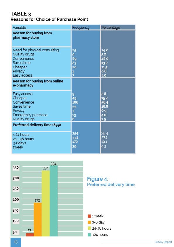 DigitalHealthNg tweet media