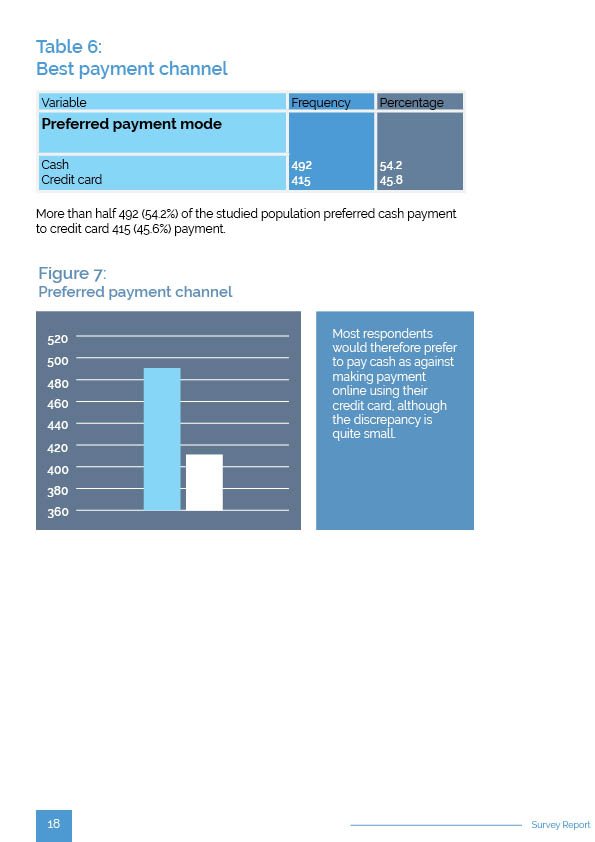 DigitalHealthNg tweet media