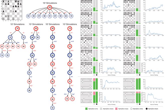 AlphaZero from scratch in PyTorch for the game of Chain Reaction — Part 3, by Bentou