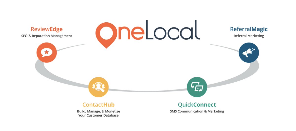 zapier's tweet photo. New Integration: Attract Prospects, Convert Leads, and Engage Customers with @OneLocalco: https://t.co/jsvhRynz6g https://t.co/K7NQtBDePO