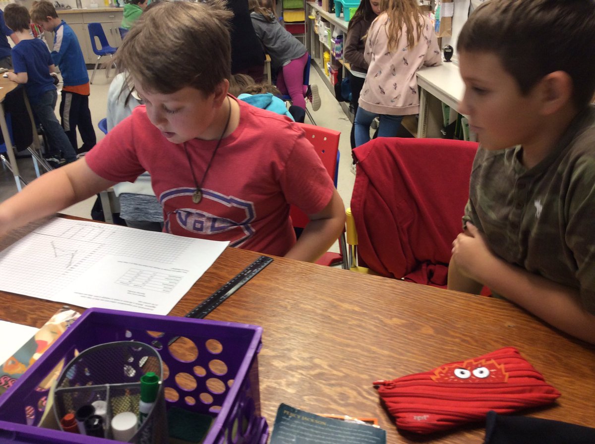 MrsAgarUTES's tweet photo. Today we worked with a partner to create a bar or line graph using the success criteria that we came up with two days ago.  What a marked improvement!  #alwayslearningalwaysimproving https://t.co/dsNWcM92TS