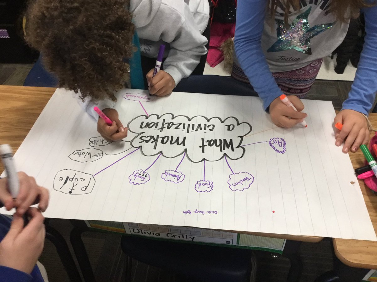 lorabishop19's tweet photo. The first stages of creating a civilization on Mars.  We are using history from the colonists to see how they set up a new civilization.
#brookridgesmsd #fortheloveof5th https://t.co/IhP4Gay36Q