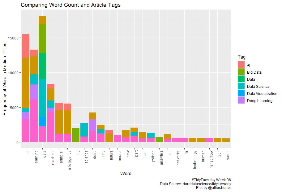 Allie Sherier, Ph.D. 🧬💻 tweet media