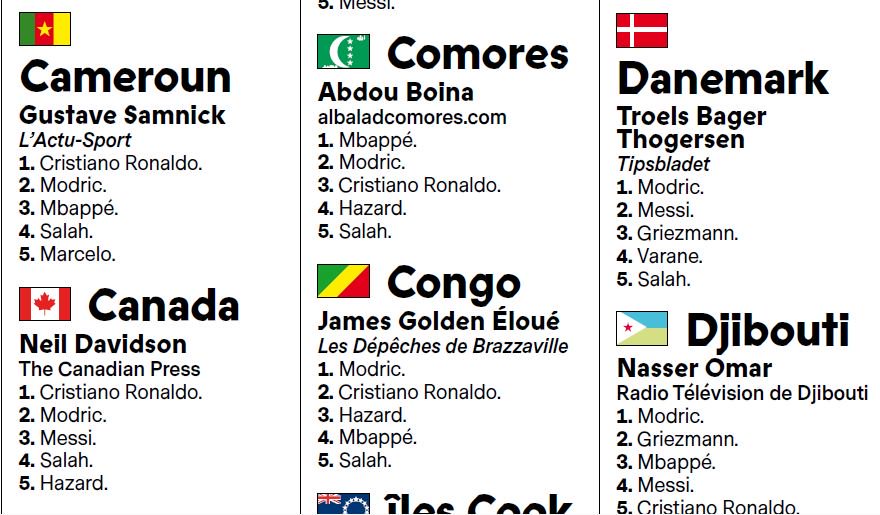 cahiersdufoot's tweet photo. Selon ce site d'information des Comores, le juré comorien du Ballon d’Or n’existe pas et son journal a disparu il y a six ans… https://t.co/Z2gx8nRIgW
cc @francefootball https://t.co/NmoTyigtAP