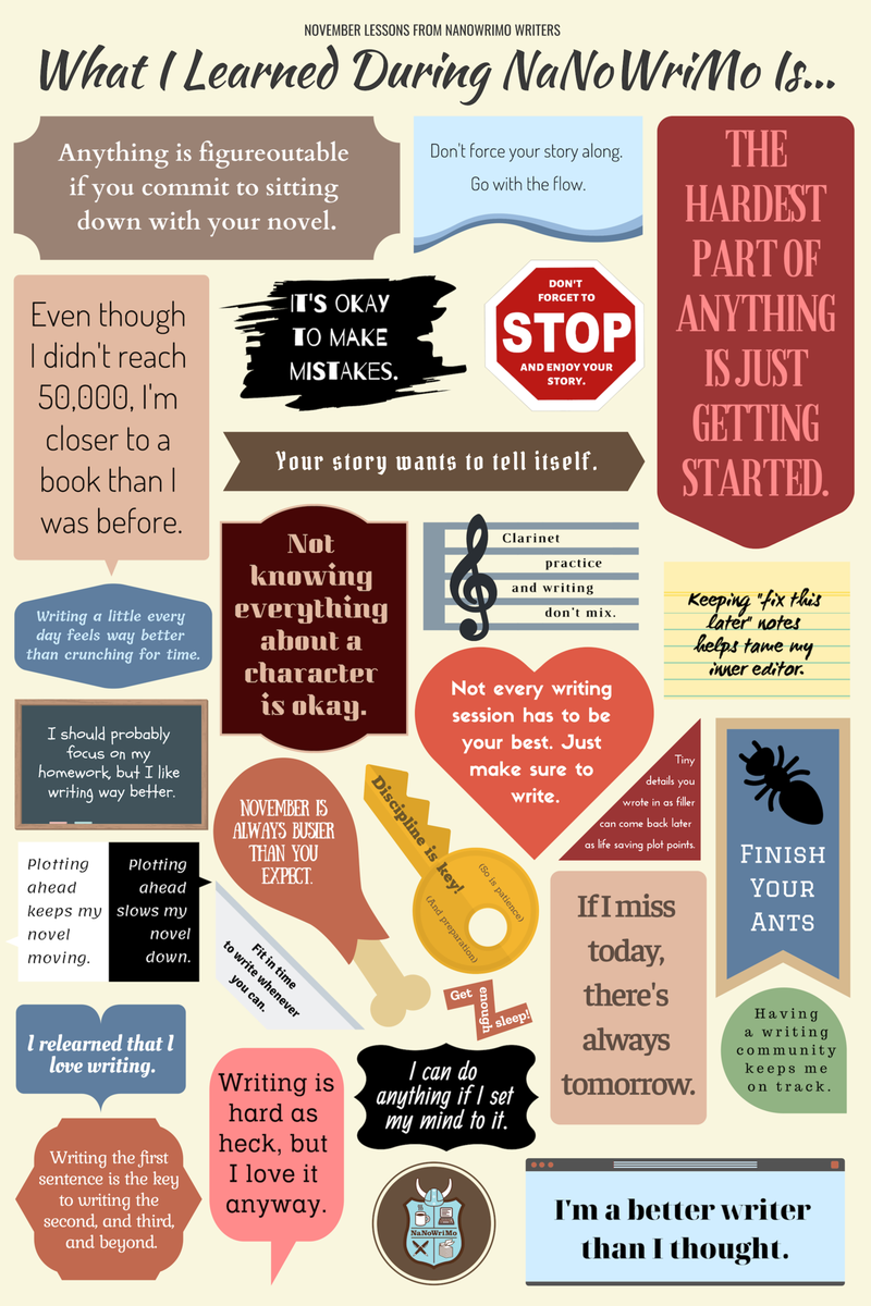 NaNoWriMo's tweet photo. Now that you’ve had some time to reflect on it, what did *you* learn from NaNoWriMo 2018? https://t.co/ZogT6cWQn5