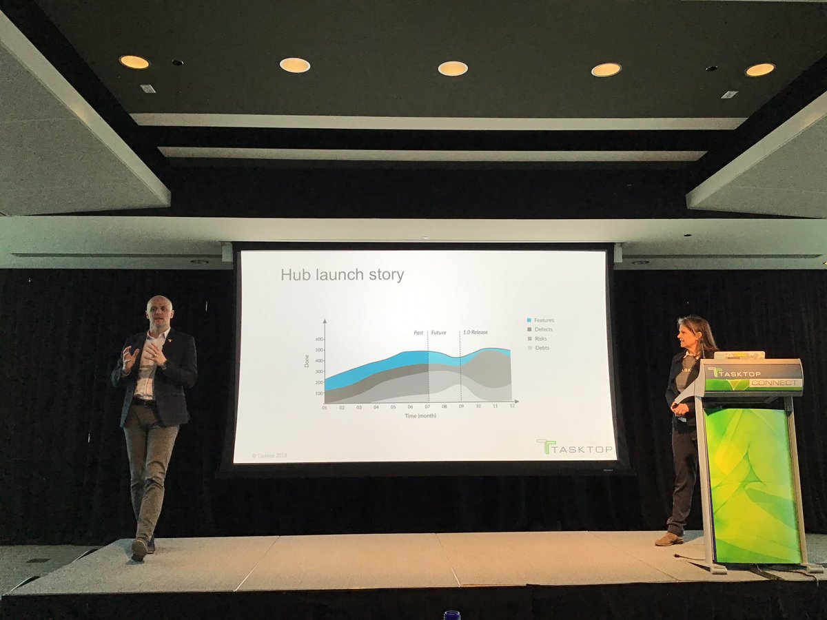 Tasktop's tweet photo. .@mik uses Tasktop as a case study for the criticality of Flow Distribution: “It’s important the business understands flow distribution so you can make the right decisions for the company.” #TasktopConnect https://t.co/tHww5bxDRf
