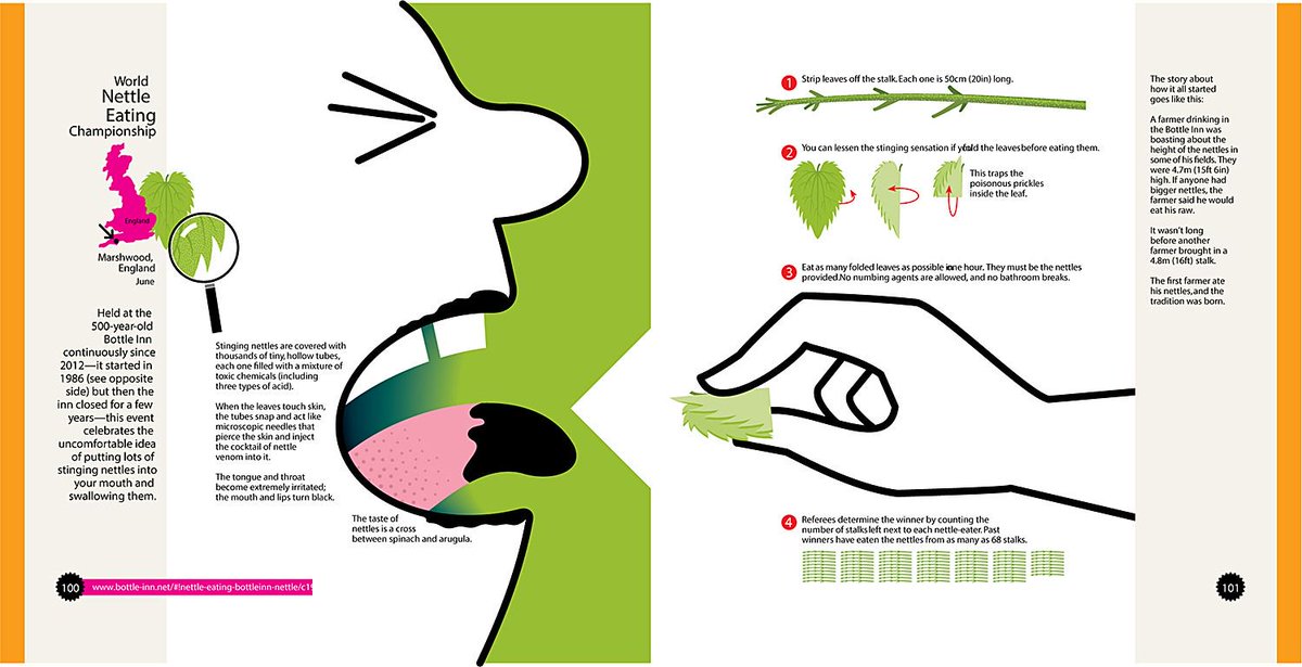 printmag's tweet photo. Crazy Competitions: 100 Weird and Wonderful Rituals from Around the World
-- a book by Nigel Holmes with incredible #infographics to explain the intricacies, from hot dog eating to cheese rolling. https://t.co/9gZC2SuwAE
#printmag #lookwhathedid #nigelholmes https://t.co/m7ZLzZBsso