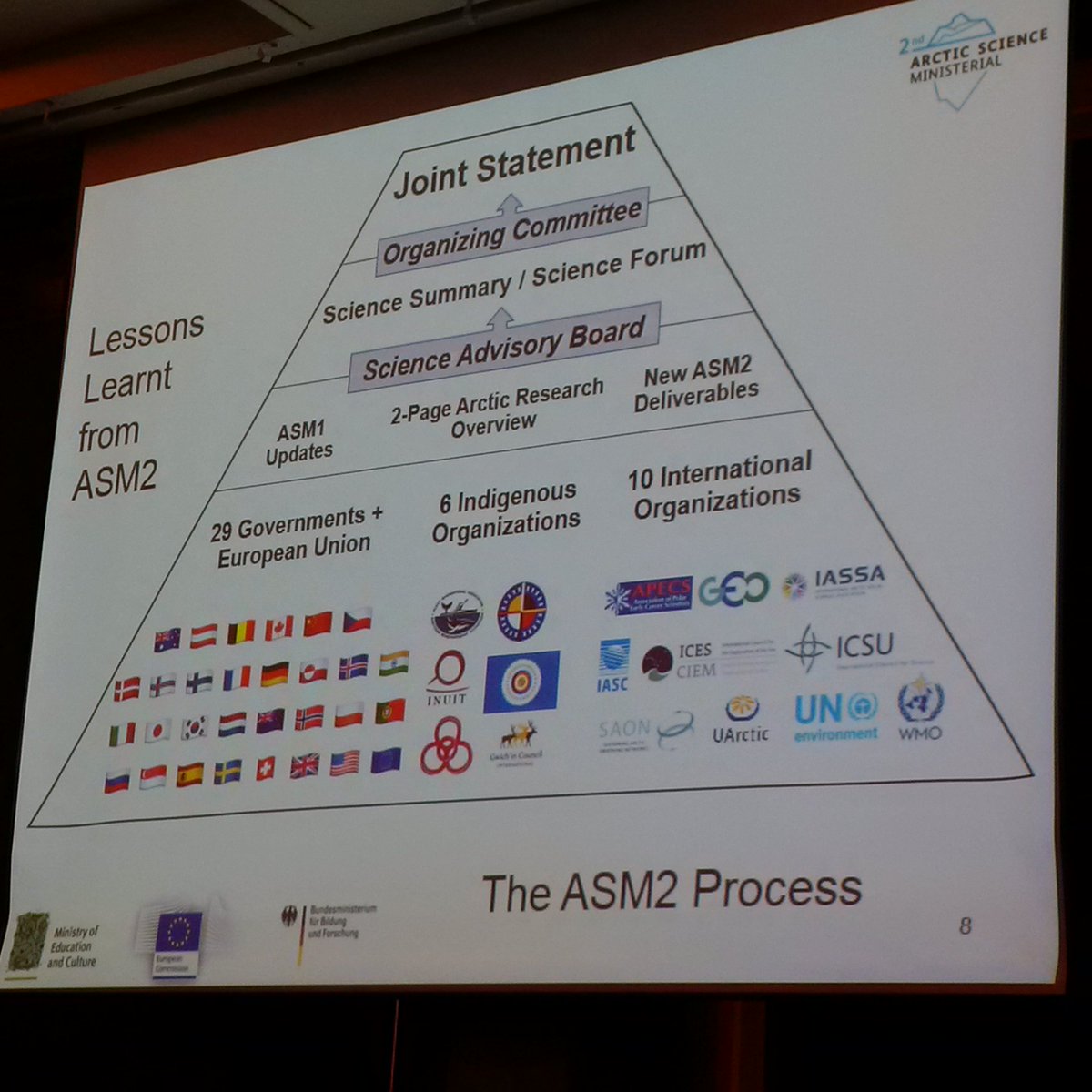 PiotrRakowski's tweet image. Lessons learnt from #ASM2 in #Berlin plenty of work ahead of us @GERarcticoffice #ArcticCircleForum @_Arctic_Circle