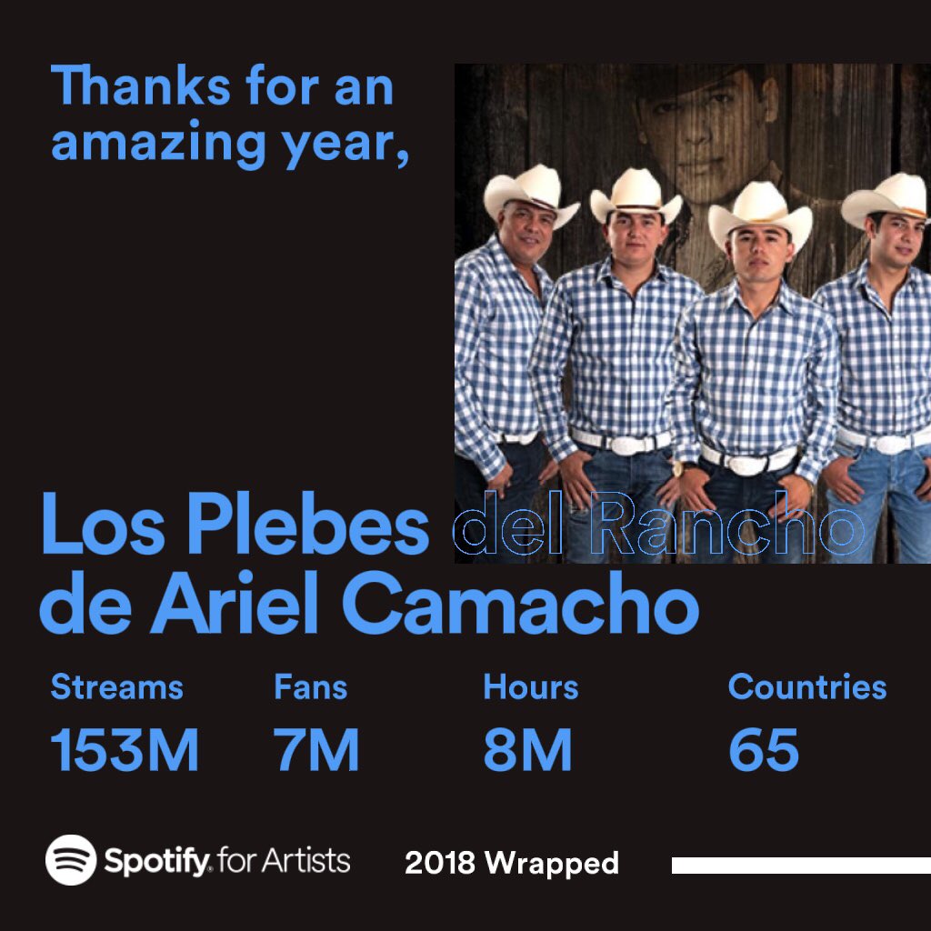 _Oplaai's tweet photo. Felicidades a cada uno de estos artistas por sus altas reproducciónes en @SpotifyMx este 2018 🎶 @Plebes_DLR 
@ReguloCaro 
@DareyesOficial 
@loselementos3 #Oplaai https://t.co/i01644B9Fb