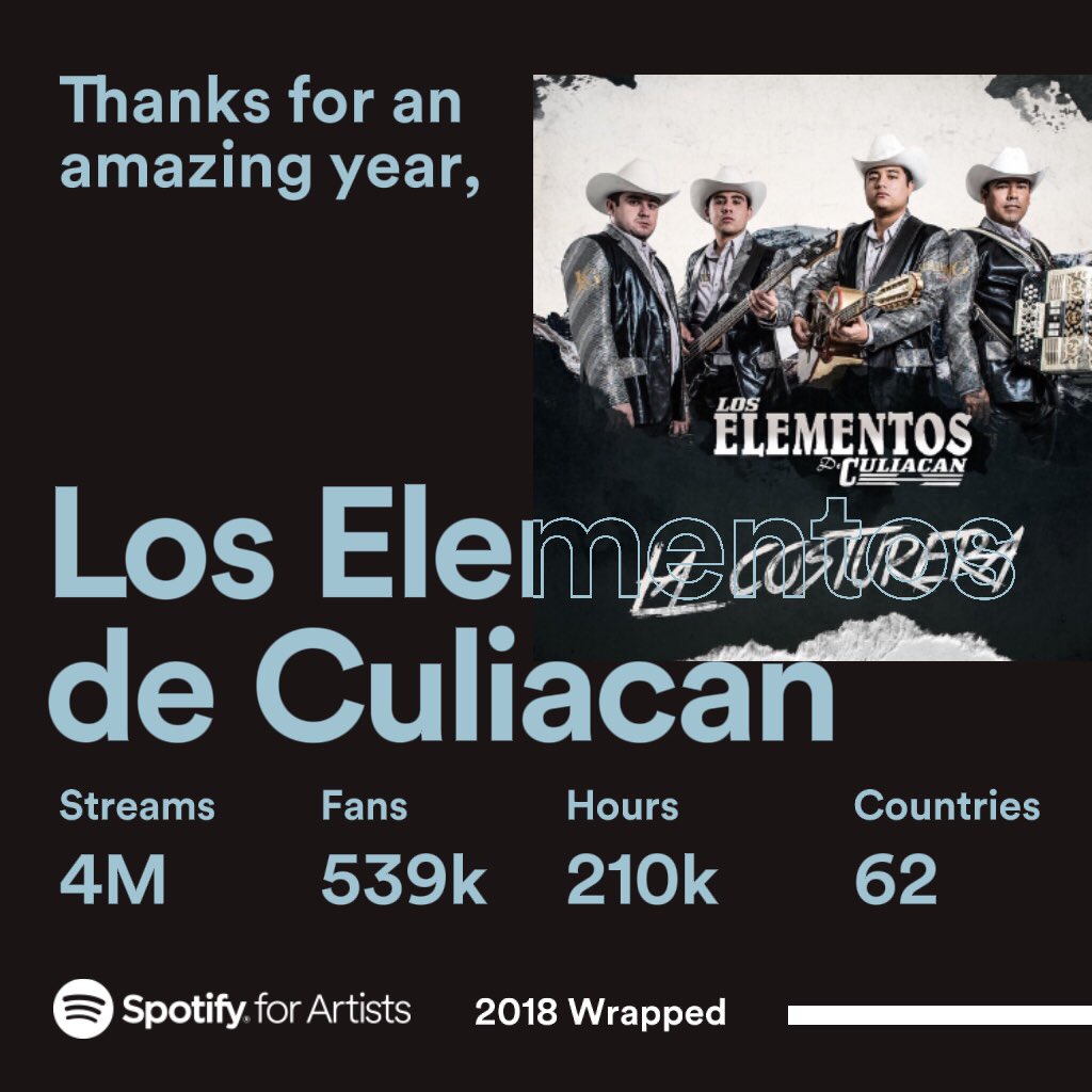 Felicidades a cada uno de estos artistas por sus altas reproducciónes en @SpotifyMx este 2018 🎶 <a href="/Plebes_DLR/">LosPlebesDelRancho🎸</a> 
<a href="/ReguloCaro/">Régulo Caro</a> 
<a href="/DareyesOficial/">DAREY CASTRO</a> 
<a href="/loselementos3/">Los Elementos de Culiacan</a> #Oplaai