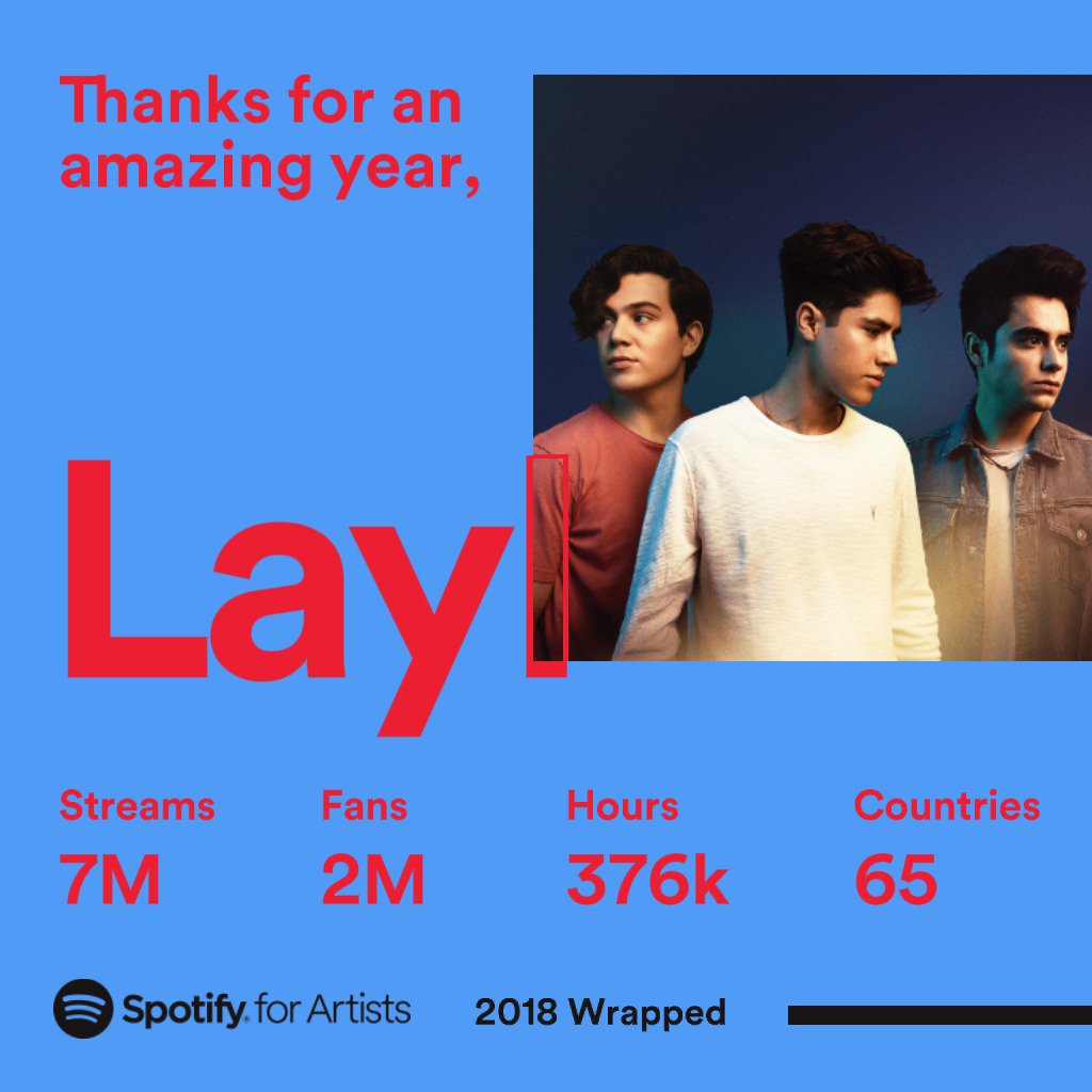¡Gracias por un año maravilloso con <a href="/SpotifyMexico/">Spotify Mexico</a> ! 🙌🏻 #2018ArtistWrapped