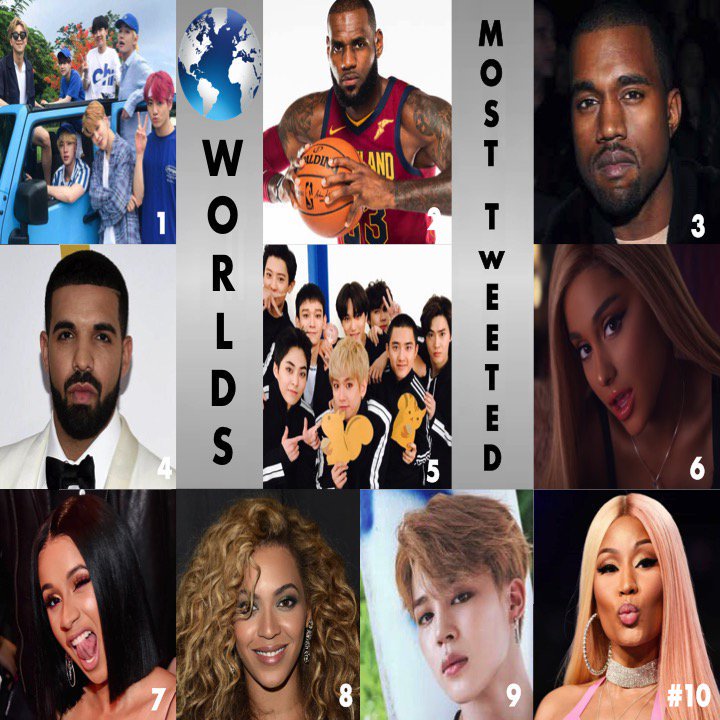 🌎 TOP 10 NGƯỜI NỔI TIẾNG ĐƯỢC TWEETED NHIỀU NHẤT :

1⃣ #BTS
2⃣ #LeBronJames
3⃣ #KanyeWest
4⃣ #Drake
5⃣ #EXO
6⃣ #ArianaGrande
7⃣ #CardiB
8⃣ #Beyoncé
9⃣ #JIMIN 
🔟 #NickiMinaj

©WORLDMUSICAWARD
<a href="/BTS_twt/">방탄소년단</a> #BTS
🌸[#P]