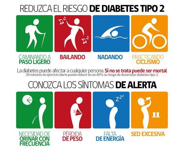 Ejercicio en ayunas diabetes