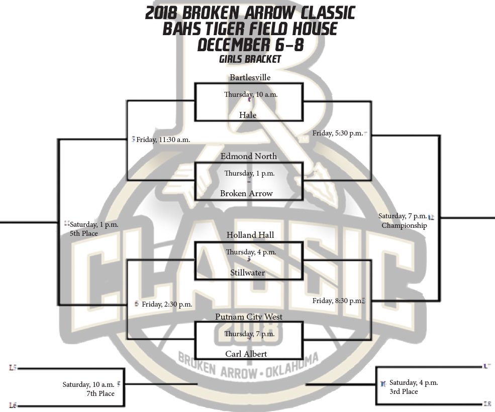 PCW_girlsBB's tweet photo. Game Day! #BrokenArrowClassic #BAClassic #GoLadyPats 
 vs Carl Albert
⏱ 7:00 PM
📍 Broken Arrow HS https://t.co/50aoOZHtkw