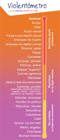 FGETabasco's tweet photo. Sí, la violencia también se mide. No permitas que tu integridad se vea afectada por otra persona. Presta atención a las primeras señales y ¡rompe el silencio! #HaySalidaAlaViolenciaDeGénero. https://t.co/Fi2K1L8Lth
