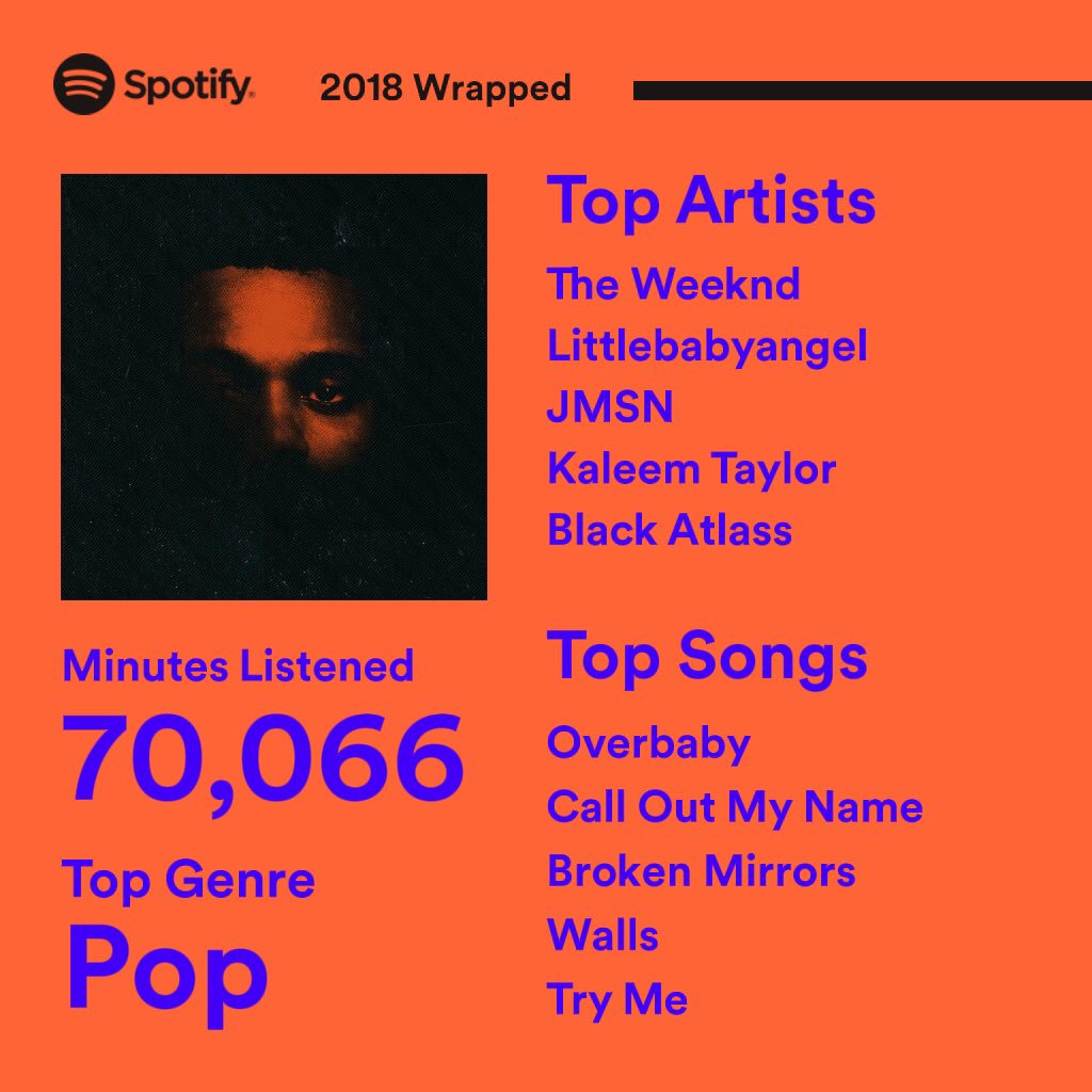hendrixnash's tweet photo. The Weeknd, Littlebabyangel, JMSN, Kaleem Taylor, Black Atlass. 

Sounds about right. https://t.co/bZ2OIbZu8z