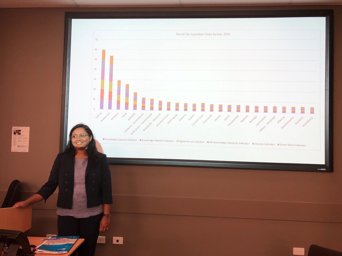 robtanton's tweet photo. Sajeda Tuli talking about knowledge economies in regional Australian towns at #anzrsai2018 ⁦@NATSEM_UC⁩ ⁦@UCIGPA⁩ ⁦@UniCanberra⁩ https://t.co/Erbw4ZxILh