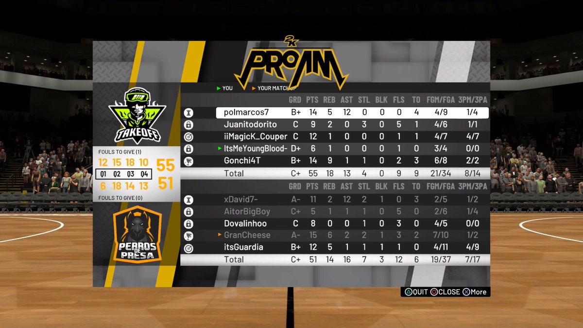 TakeoffEU's tweet photo. Amazing series against @perrosdepresa2k in @bgaproameuro 2-1🔥🔥 next step @MonstarsEU #BGA #BGANation https://t.co/oEE4bcGnBN