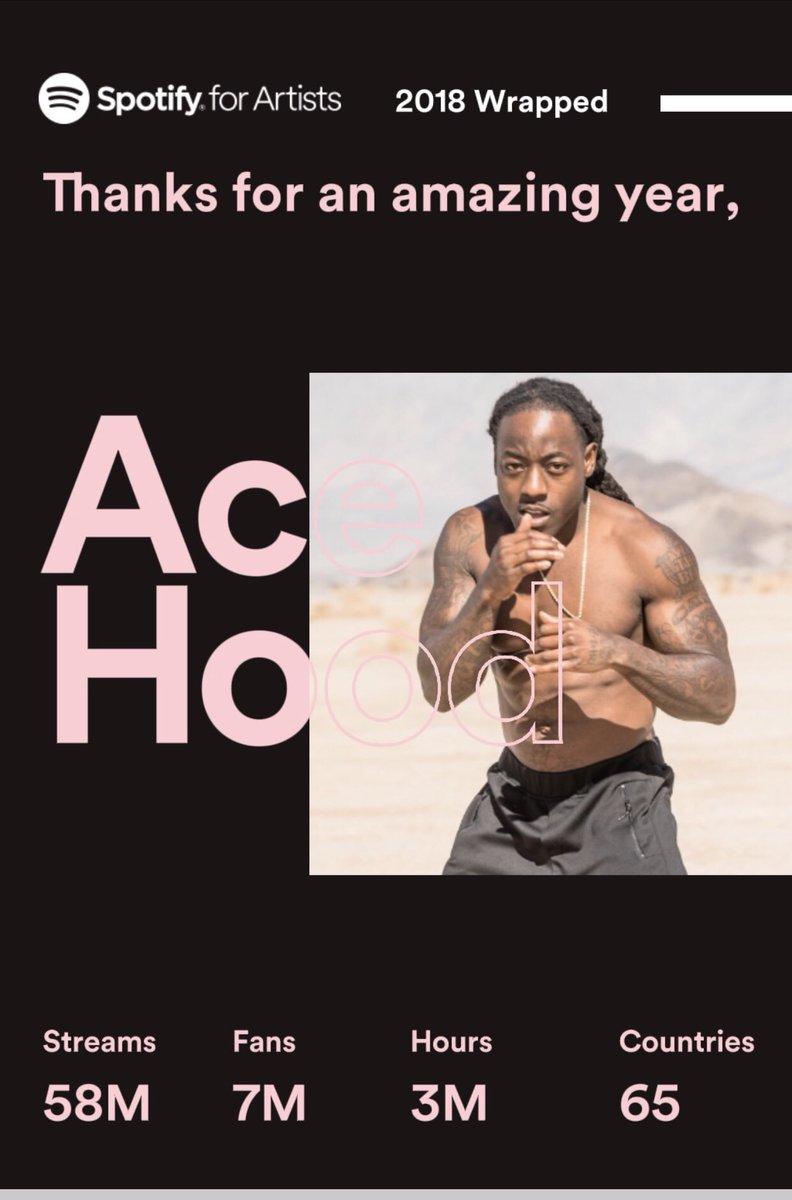 Acehood's tweet photo. Thankful at this very moment, for everything. Love! 🙏🏾❤️ @spotify https://t.co/XtNbXmpzIl